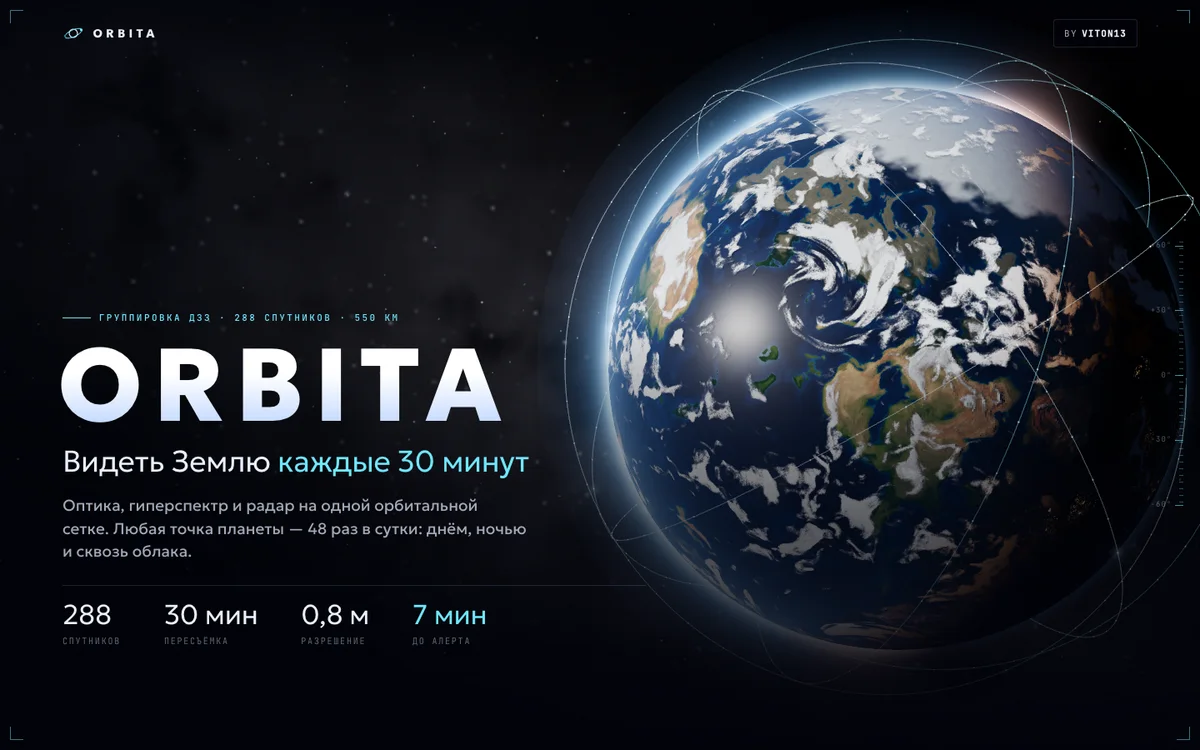 Обложка презентации ORBITA