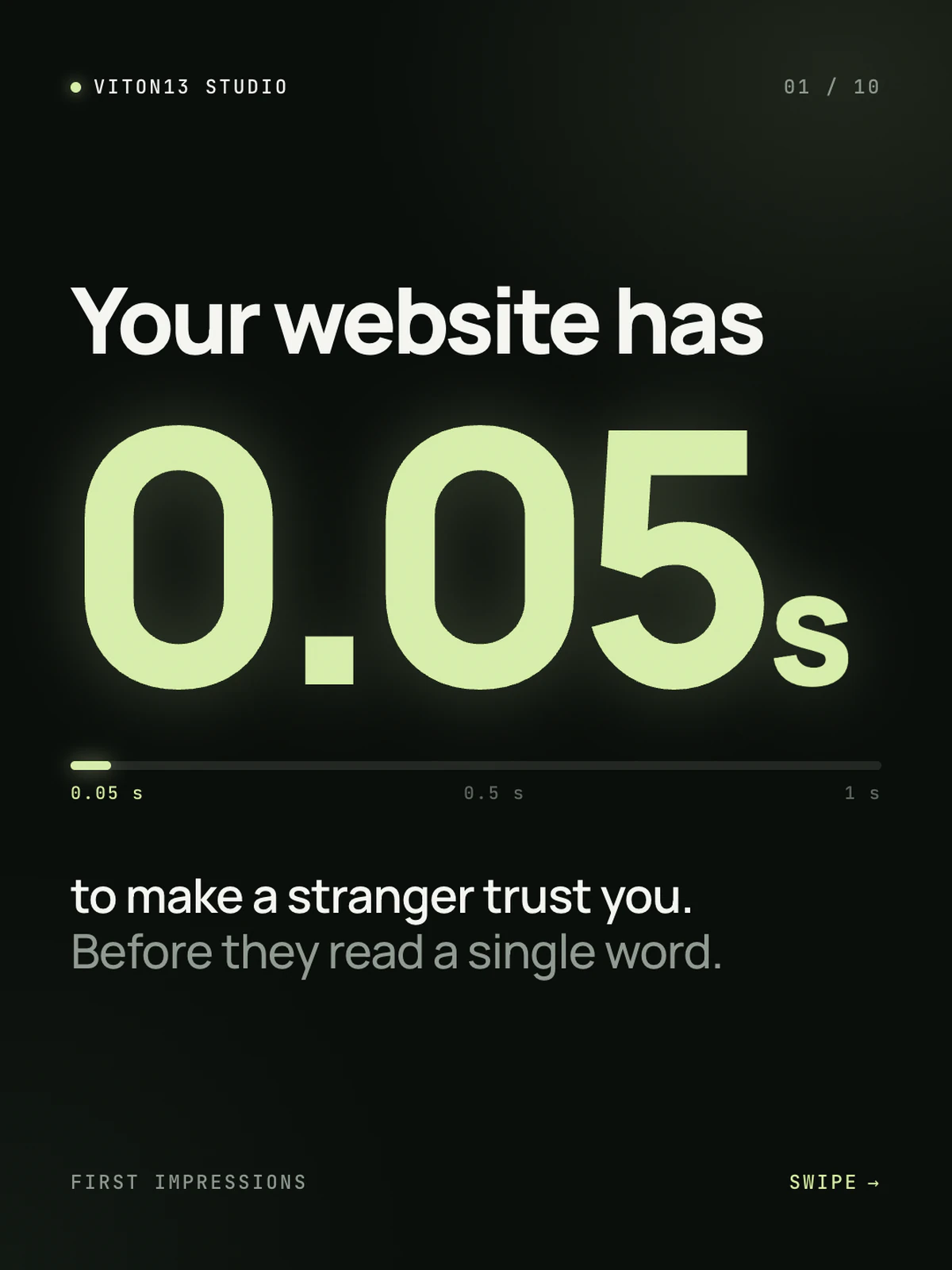 Diapositiva verde oscuro: «Your website has 0.05 s to make a stranger trust you. Before they read a single word.» con una barra llena hasta 0,05 de un segundo.