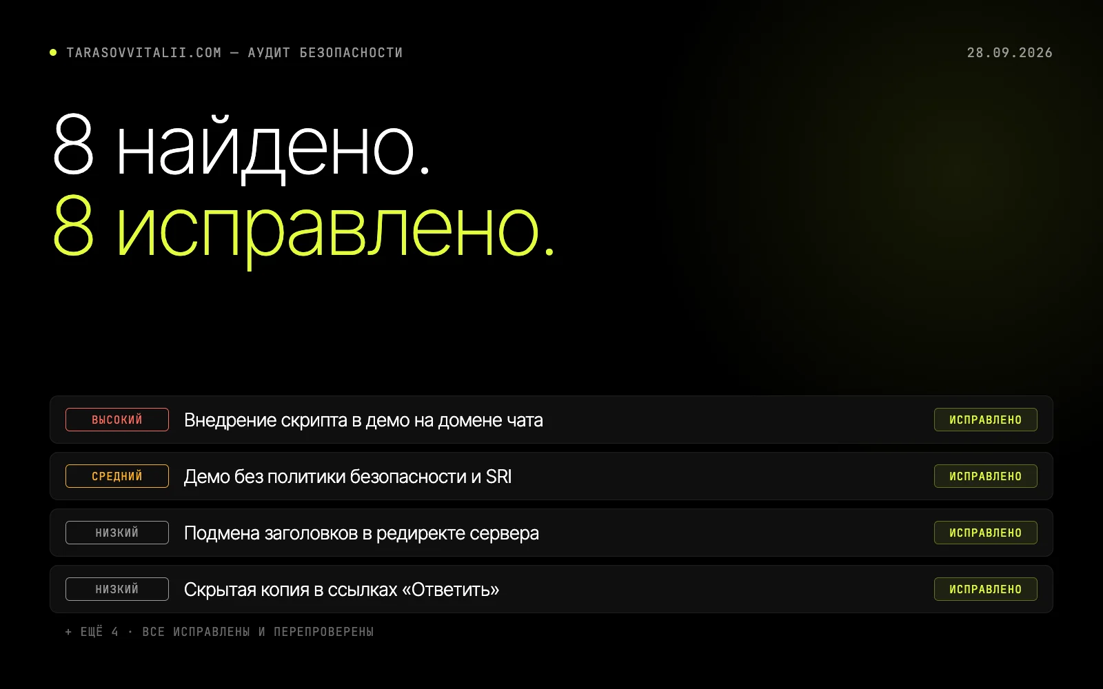 Типографская обложка на чёрном фоне: «8 найдено. 8 исправлено.», ниже четыре находки аудита tarasovvitalii.com, у каждой уровень риска и лаймовая метка «Исправлено».