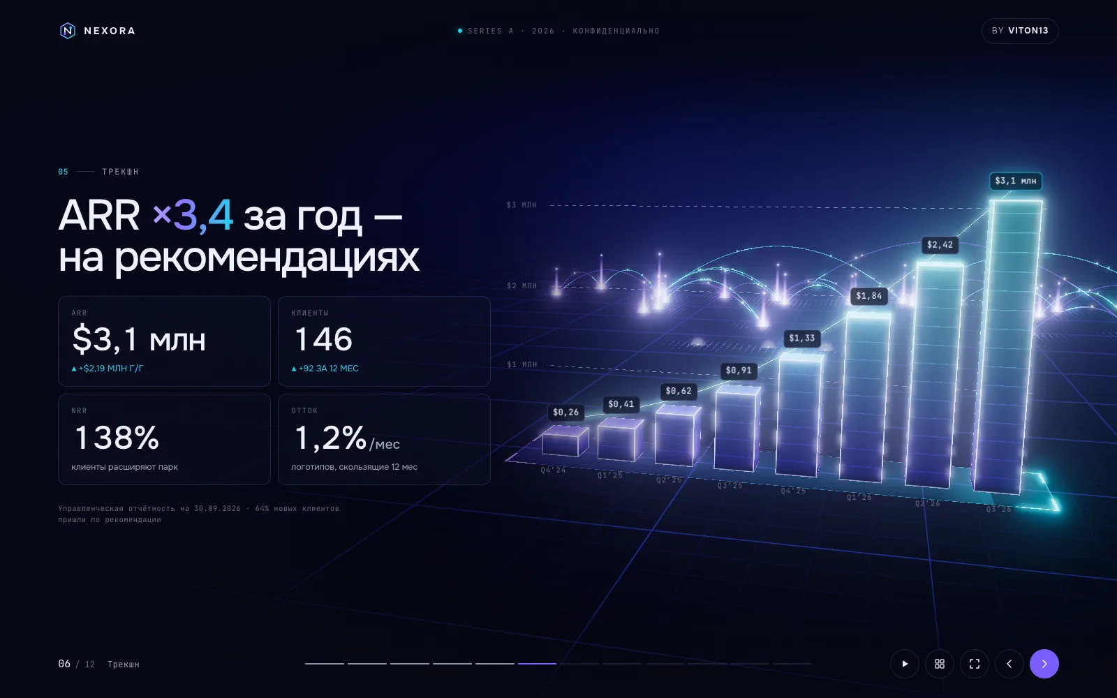 NEXORA traction slide: ARR ×3.4 a year, four KPI cards and a 3D bar chart of quarterly revenue glowing violet and cyan.