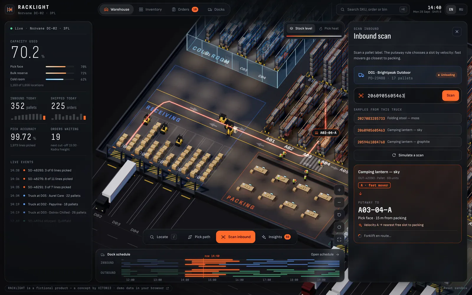 Inbound scan: a pallet label from the truck at door D01 has been scanned, a forklift carries the pallet along an orange path from receiving towards the pick face, and the panel explains the putaway rule: a fast mover goes to A03-04-A, 15 m from packing.