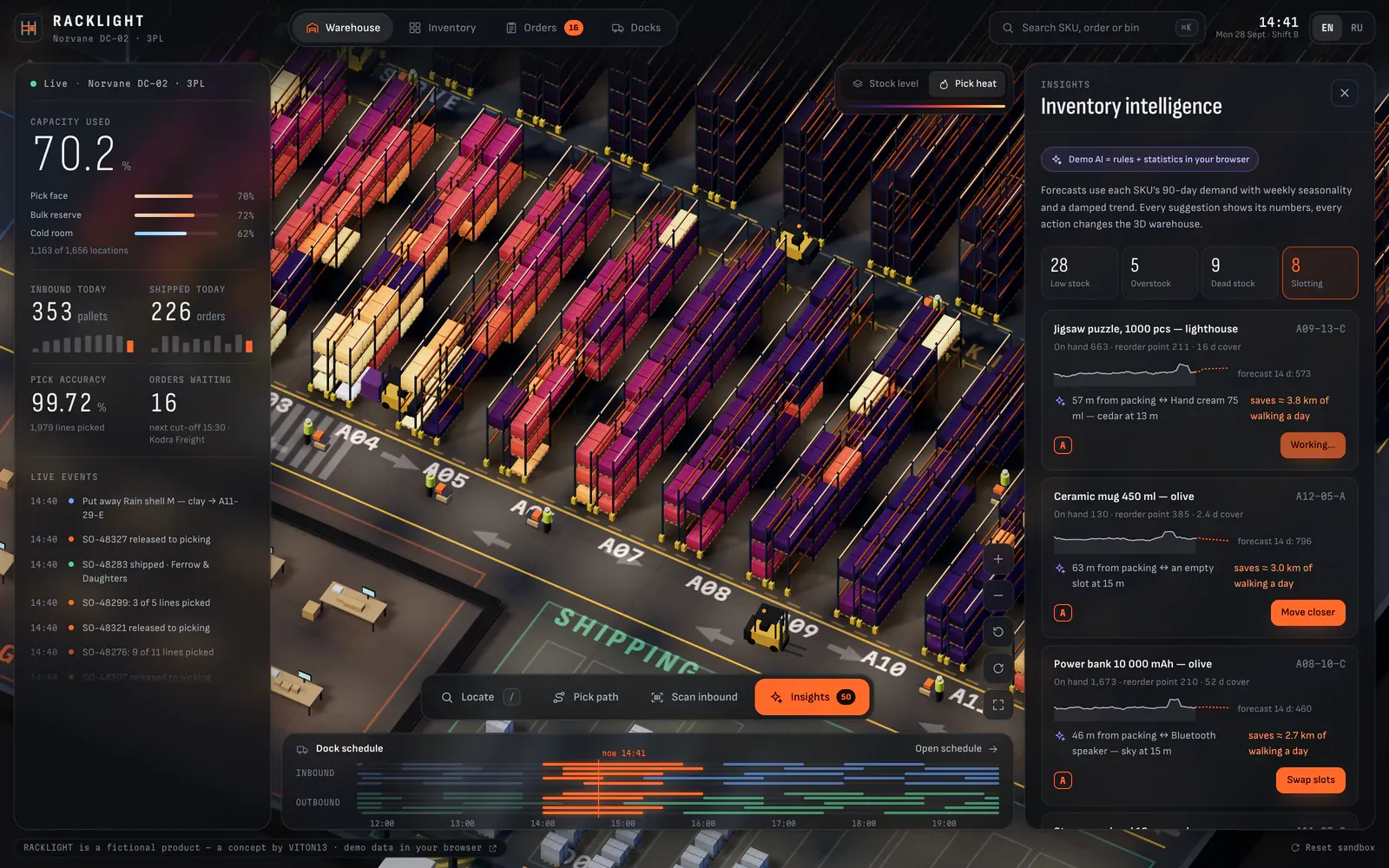 Inventory intelligence in heat mode: the racks glow from purple to pale yellow by pick frequency, forklifts move between the aisles, and the panel marked “Demo AI = rules + statistics in your browser” lists slotting swaps with the walking each would save per day.