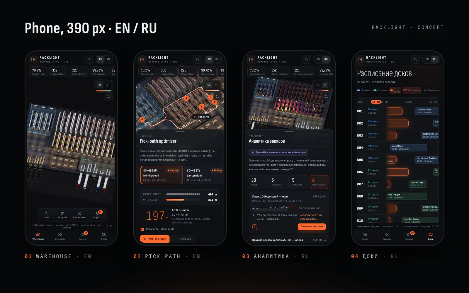 Four phone screens at 390 px on black: the warehouse overview and the pick-path optimiser in English, then inventory intelligence and the dock schedule in Russian.