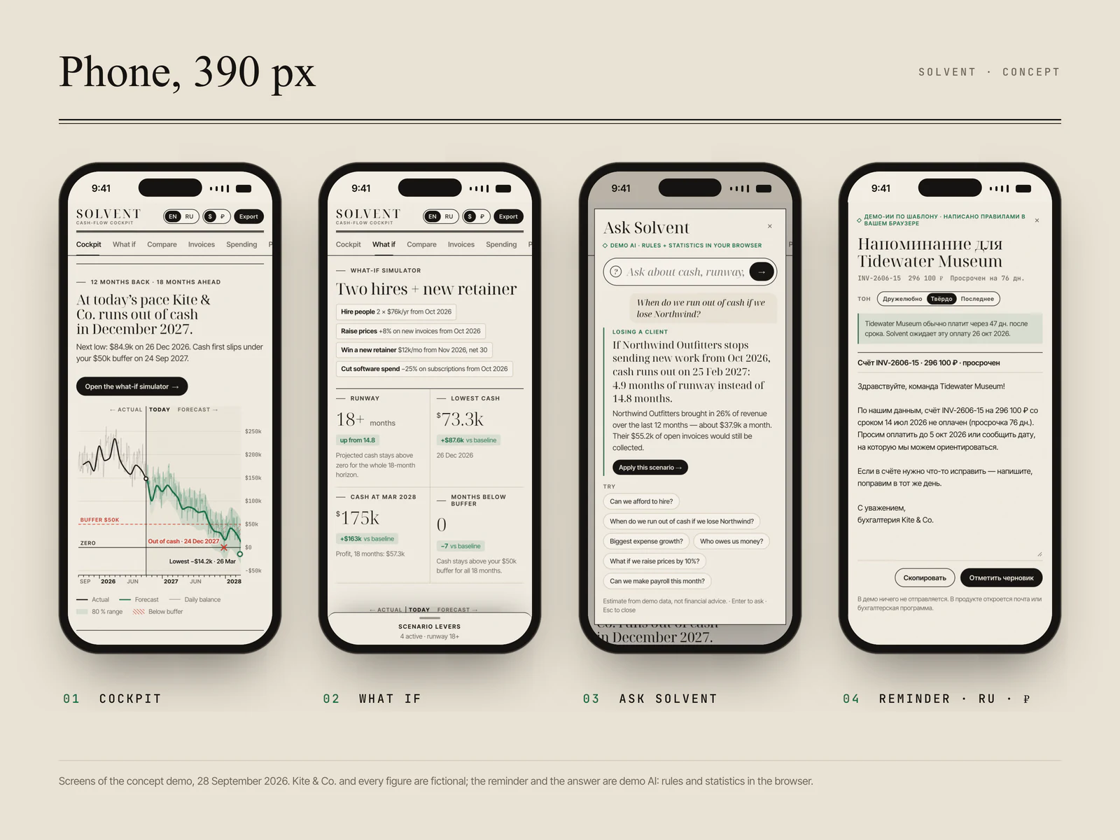 Four phone screens at 390 px on warm paper: the cockpit chart, the what-if scenario with its lever sheet, Ask Solvent answering “When do we run out of cash if we lose Northwind?” and a payment reminder drafted in Russian with amounts in roubles.