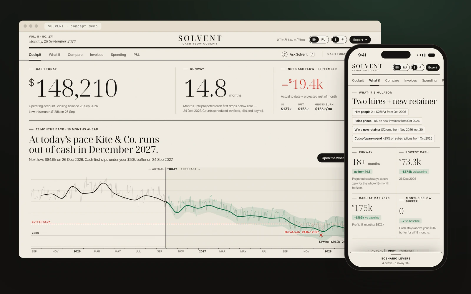 The SOLVENT cockpit in a desktop window on a dark green ground: cash today $148,210, runway 14.8 months, net cash flow −$19.4k and a chart of 12 months of actual balance and 18 months of forecast, beside a phone showing the what-if scenario “Two hires + new retainer” with runway 18+ months, up from 14.8.