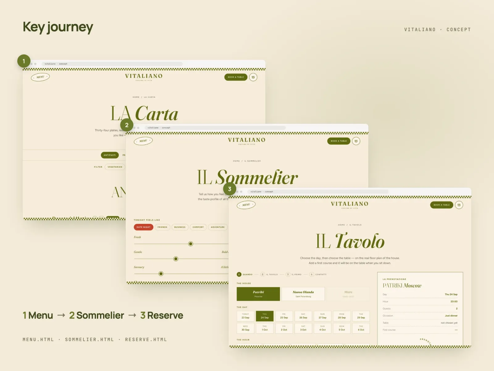 Three pages of the key path in browser frames joined by arrows: La Carta with dishes and prices, Il Sommelier with four taste sliders and a composed menu, and Il Tavolo with a floor plan of tables.