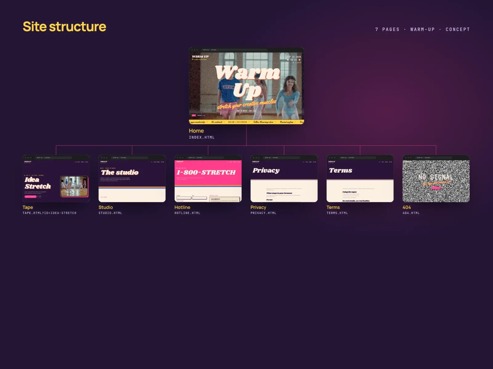 A site map of WARM UP: the home page on top and the other six pages below it as labelled thumbnails: tape, studio, hotline, privacy, terms and 404.