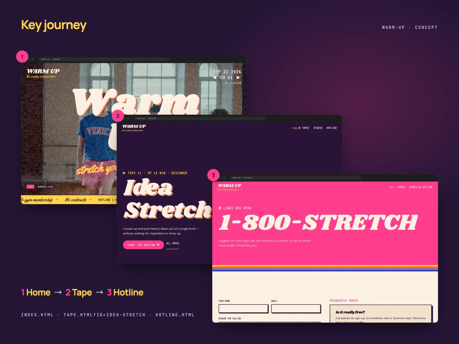 Three WARM UP pages in browser frames joined by arrows: the home-page TV with the extruded title, the Idea Stretch tape page with a large cream-and-pink title on dark plum beside a TV-framed video, and the pink hotline page headed 1-800-STRETCH.